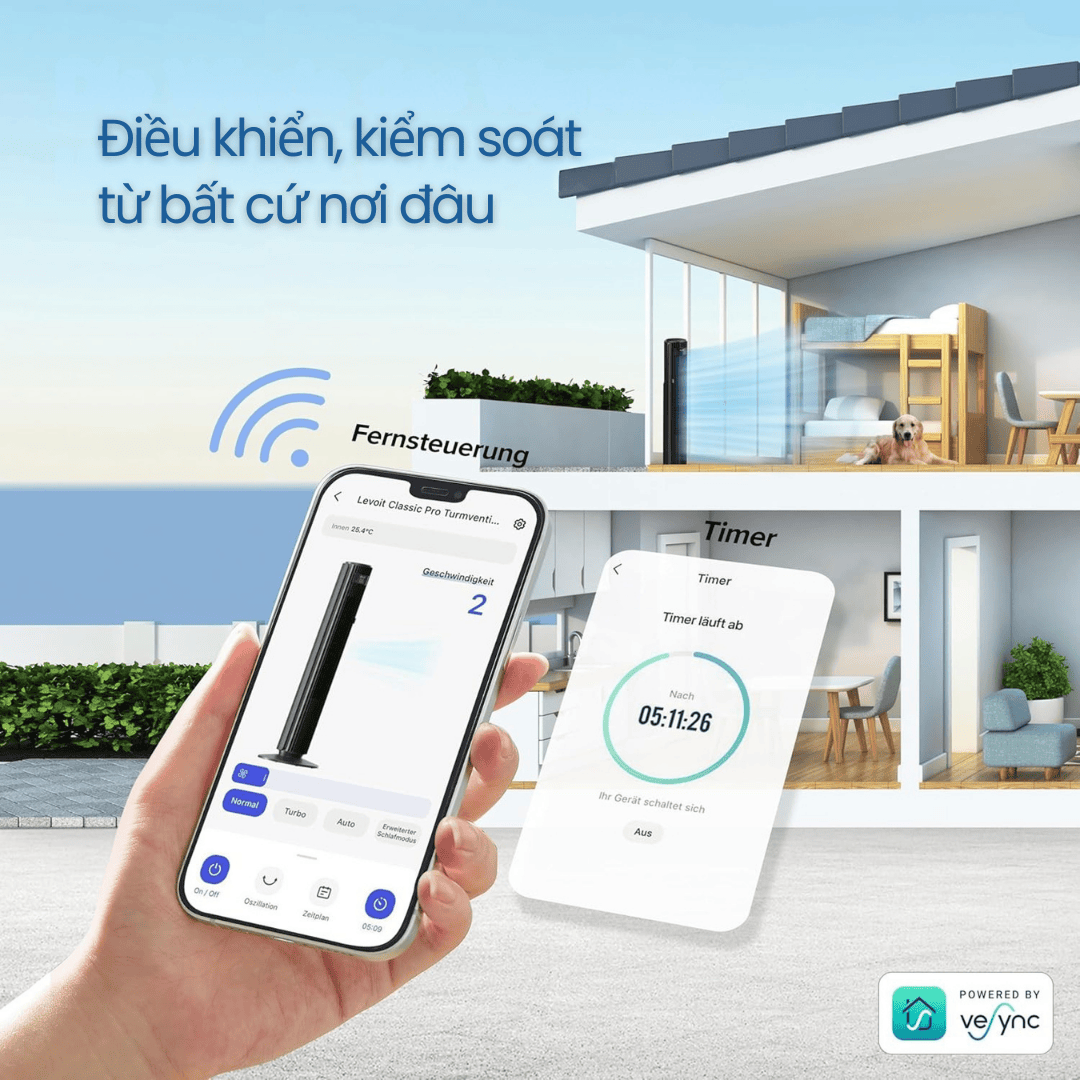 Điều khiển thông minh, cá nhân hóa