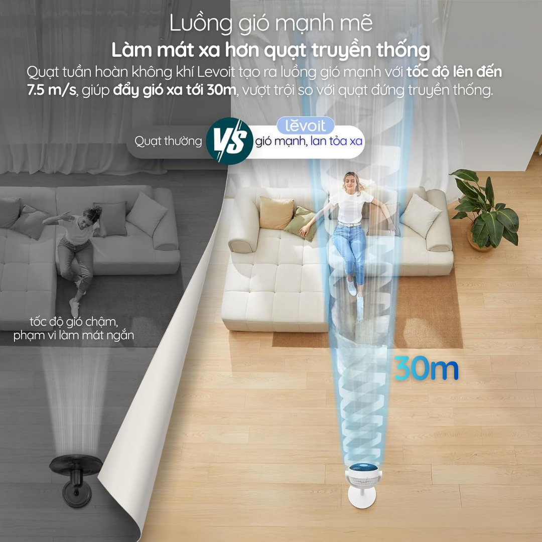 Quạt Tuần Hoàn Không Khí Levoit - Luồng gió mạnh mẽ – Làm mát xa hơn quạt truyền thống