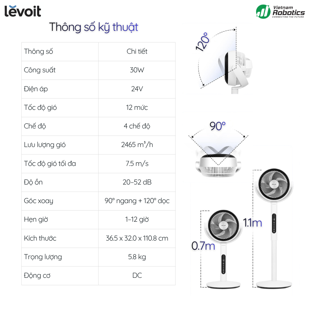 Quạt Tuần Hoàn Không Khí Levoit - thông số kỹ thuật