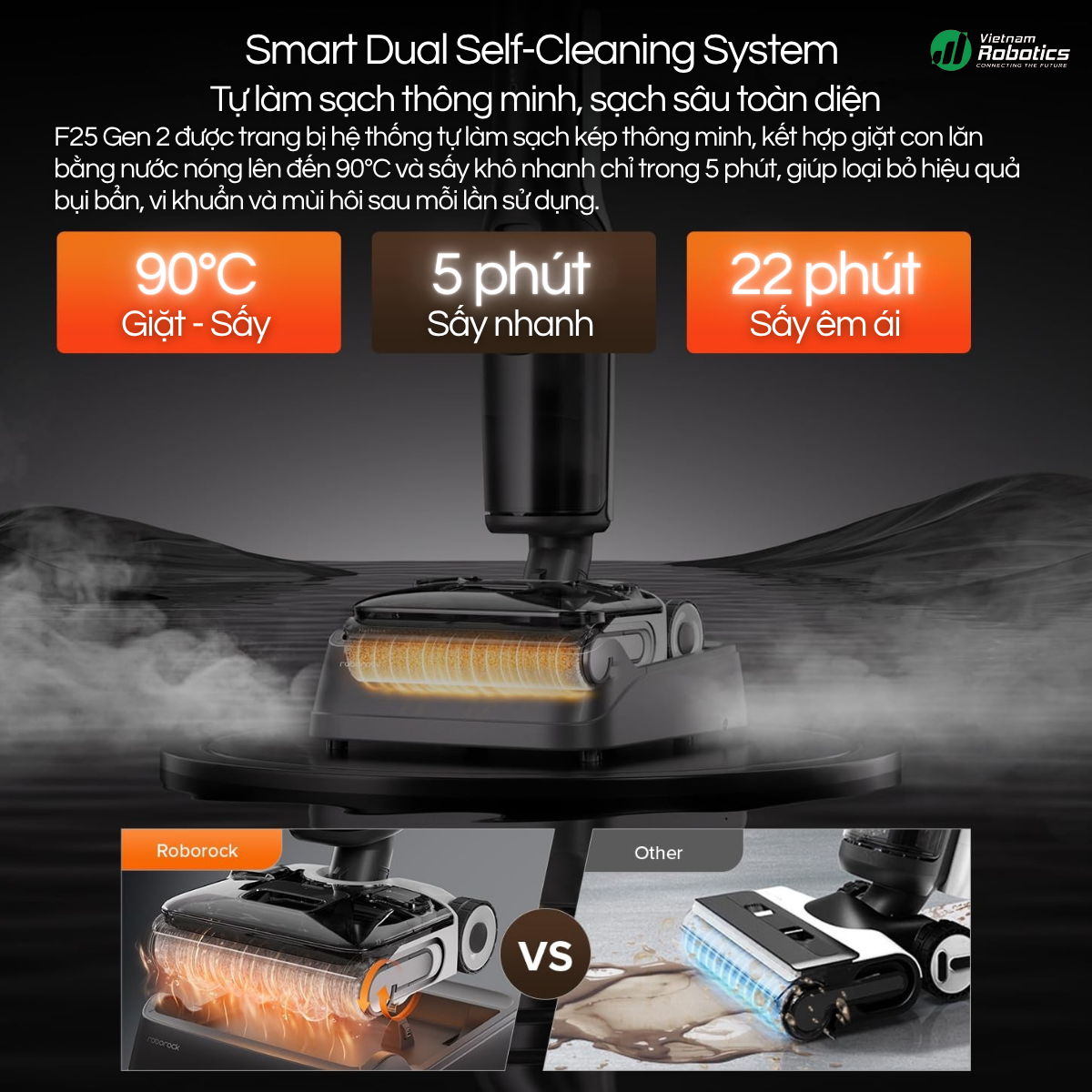 Smart Dual Self-Cleaning – Tự giặt sấy 90°C, luôn sạch như mới