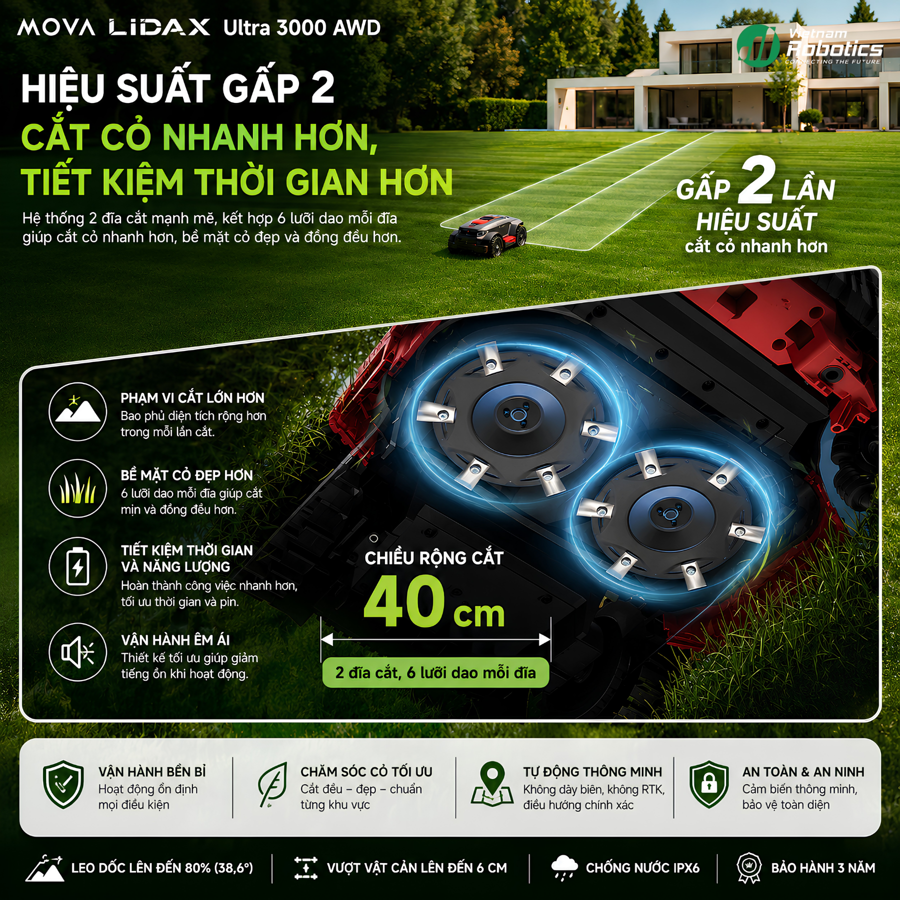Cắt Cỏ Nhanh Gấp Đôi Với Hệ Thống 2 Đĩa Cắt