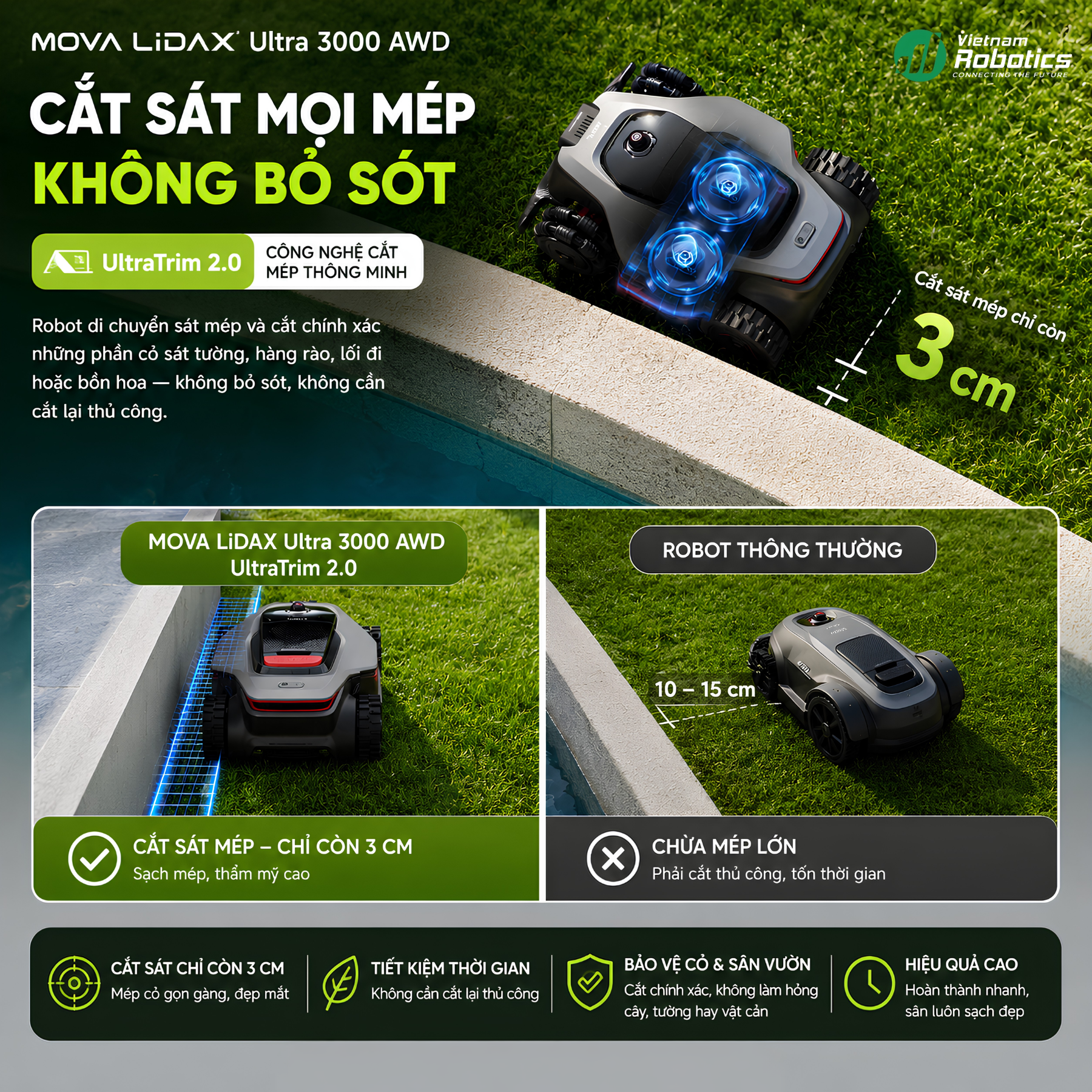 Cắt Sát Mép Với Công Nghệ UltraTrim™ 2.0