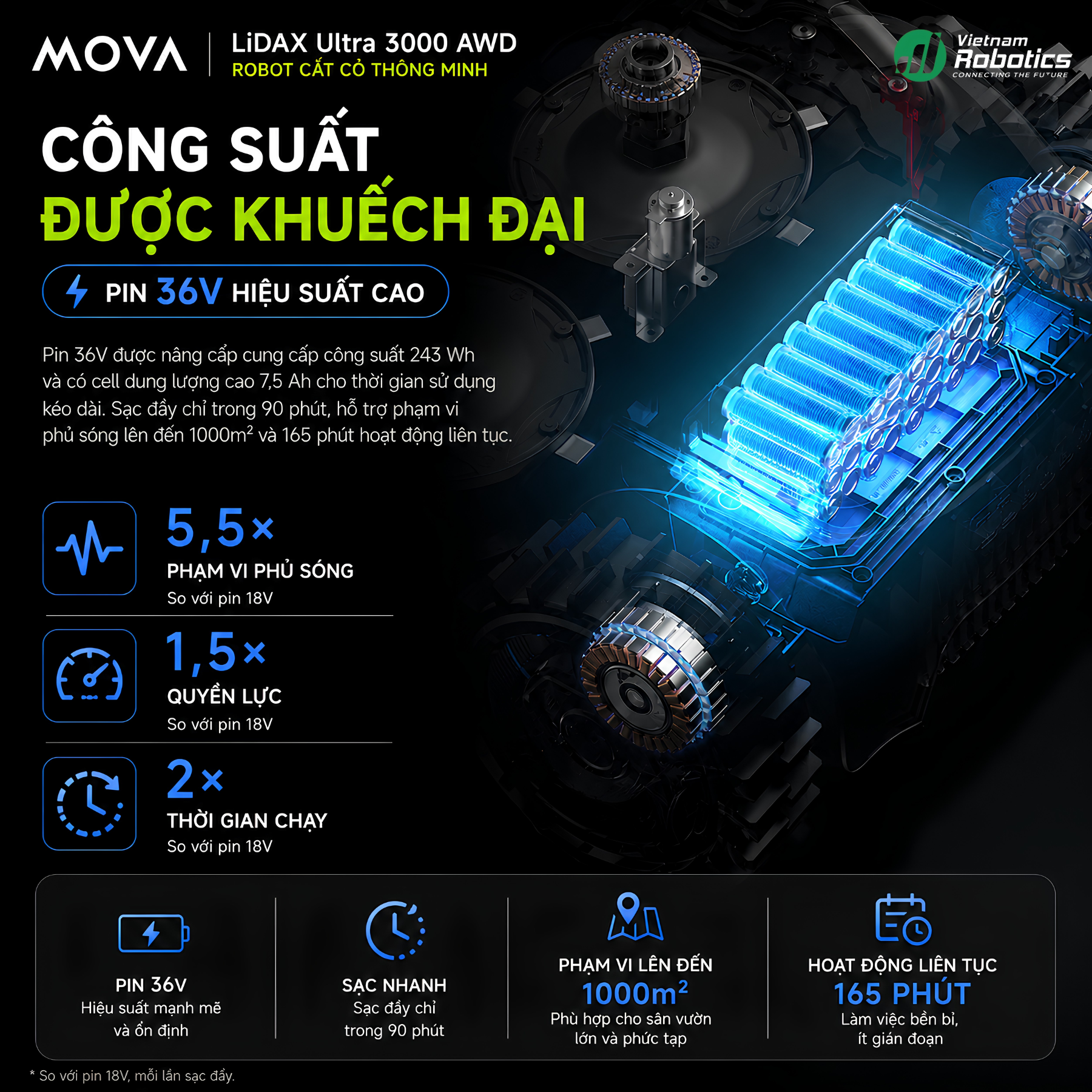 Robot Cắt Cỏ MOVA LiDAX Ultra 3000 AWD - BH 36 Th