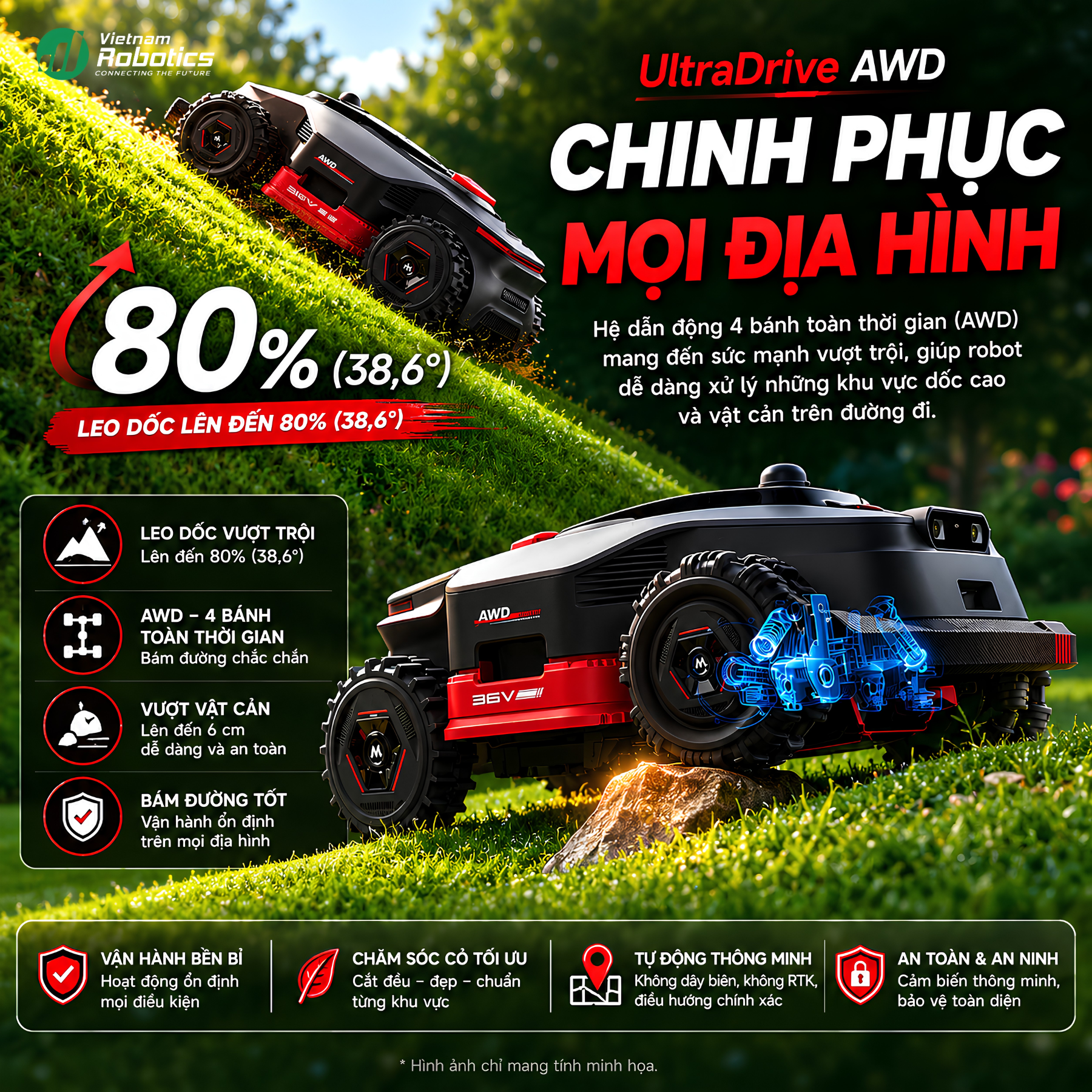 Hệ Dẫn Động AWD 4 Bánh - Leo Dốc Tới 80%