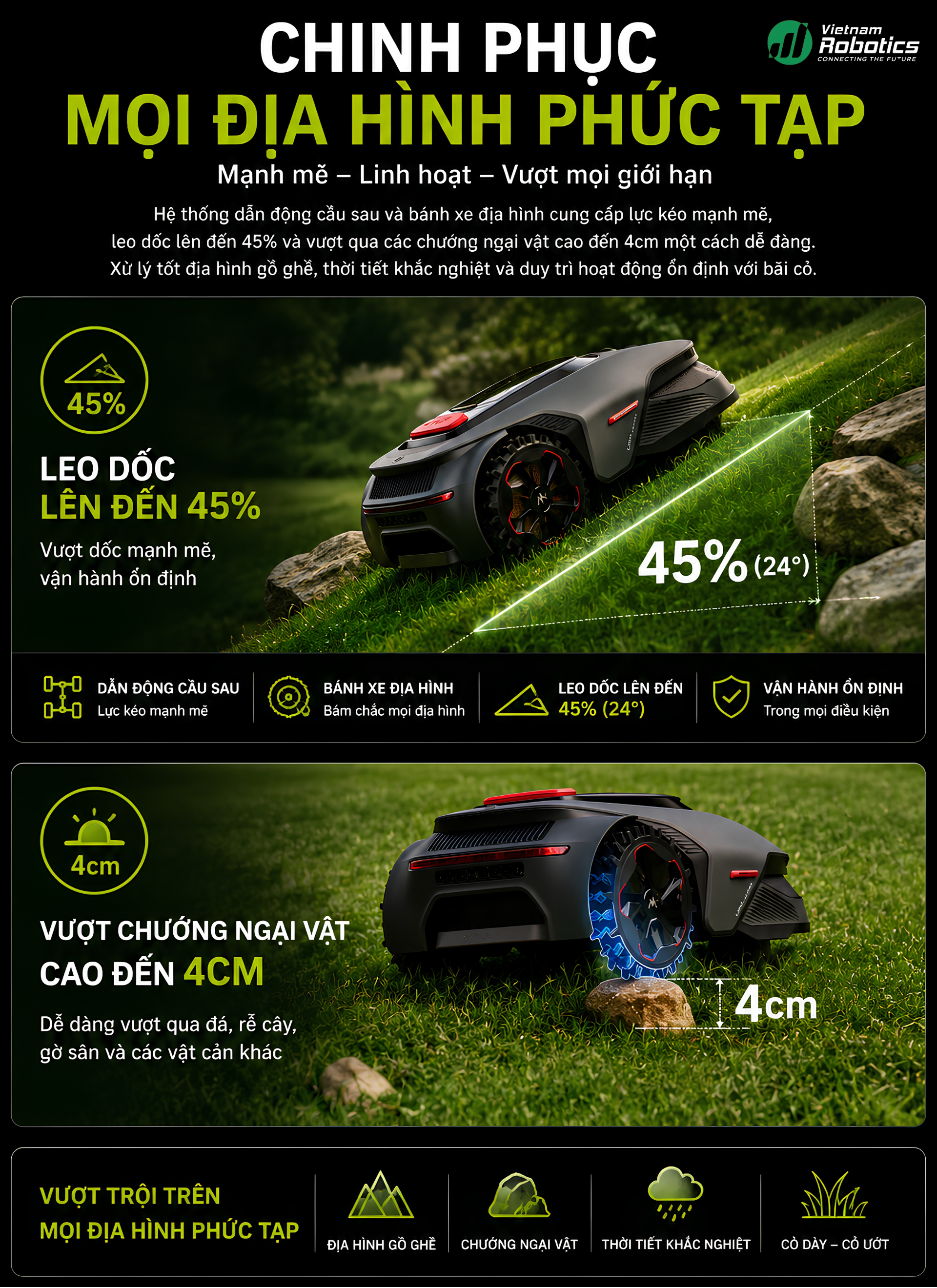 Khả năng leo dốc tới 45% (24°) Robot có thể vận hành ổn định trên các bãi cỏ có độ dốc lớn mà nhiều dòng robot thông thường không thể xử lý.