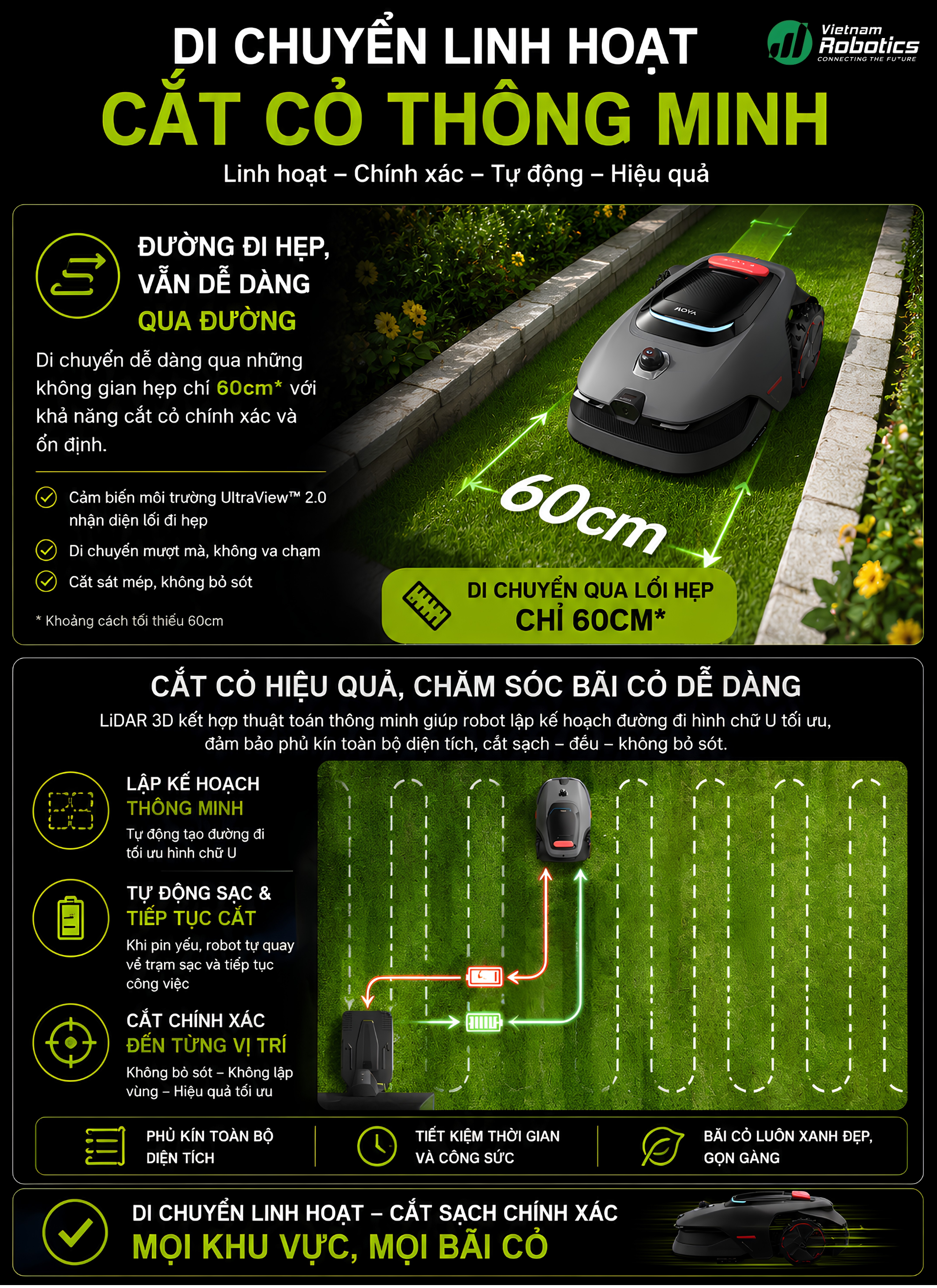 Robot sẽ tự động điều chỉnh lộ trình để đảm bảo an toàn tuyệt đối trong quá trình vận hành.
