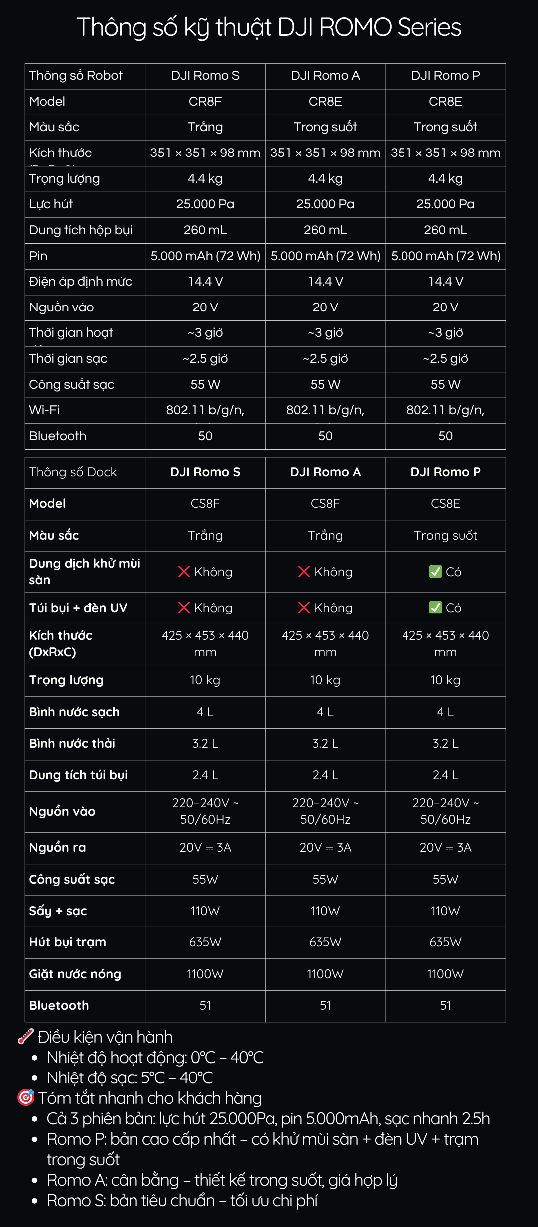 DJI Romo P - thông số kỹ thuật
