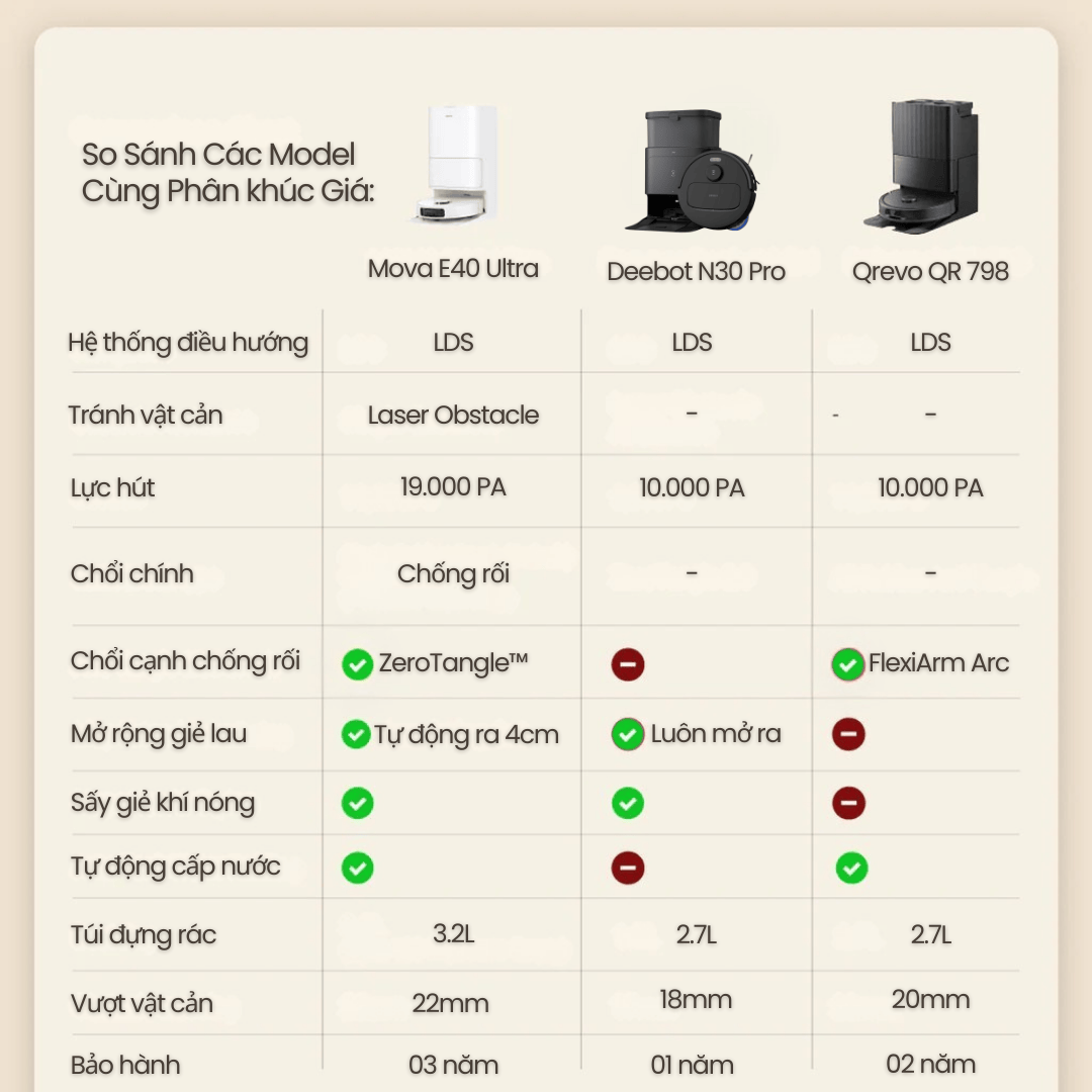 Mova E40 Ultra - so sánh thông số