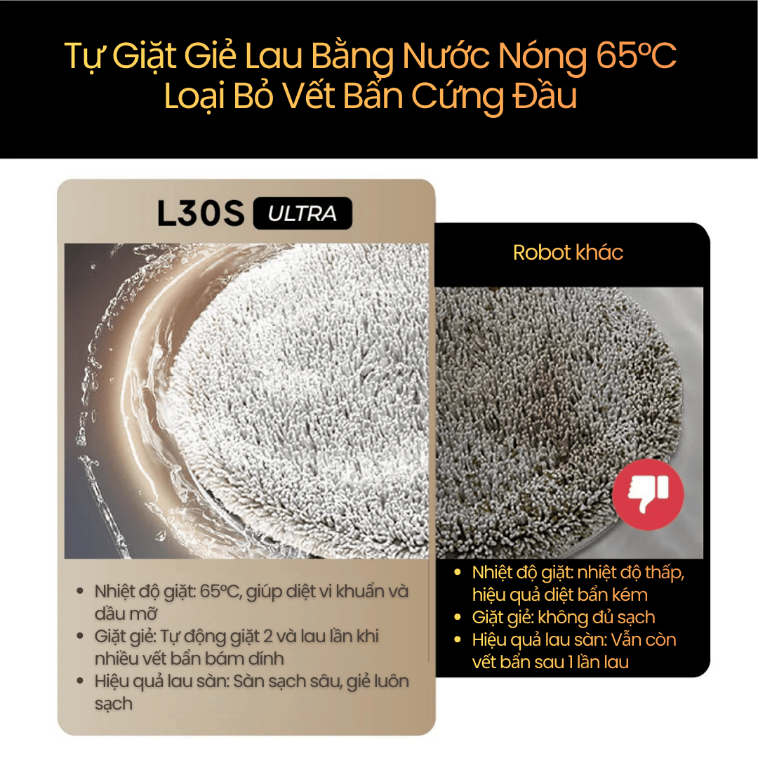 Giẻ lau được tự giặt và sấy bằng nước nóng 65°C, tiêu diệt vi khuẩn, nấm mốc.