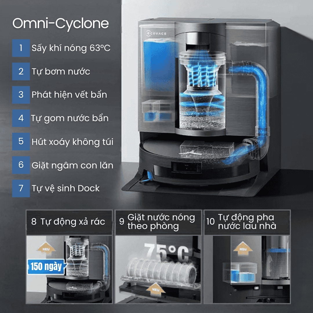 Trạm OmniCyclone đầu tiên trên thế giới