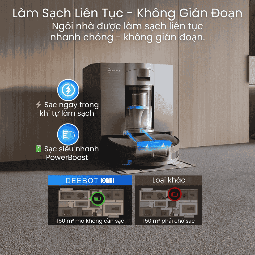 Công nghệ PowerBoost độc quyền