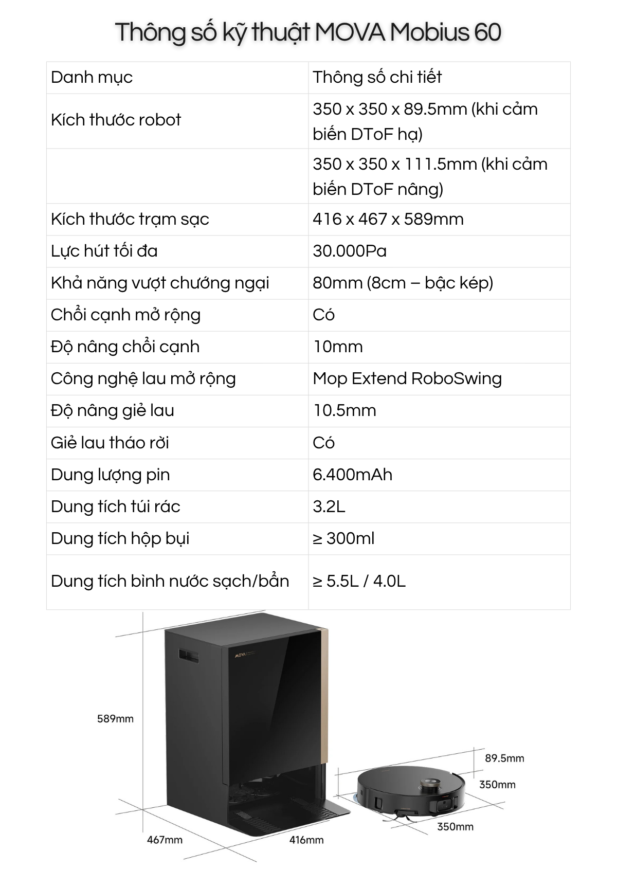 Thông số kỹ thuật MOVA Mobius 60