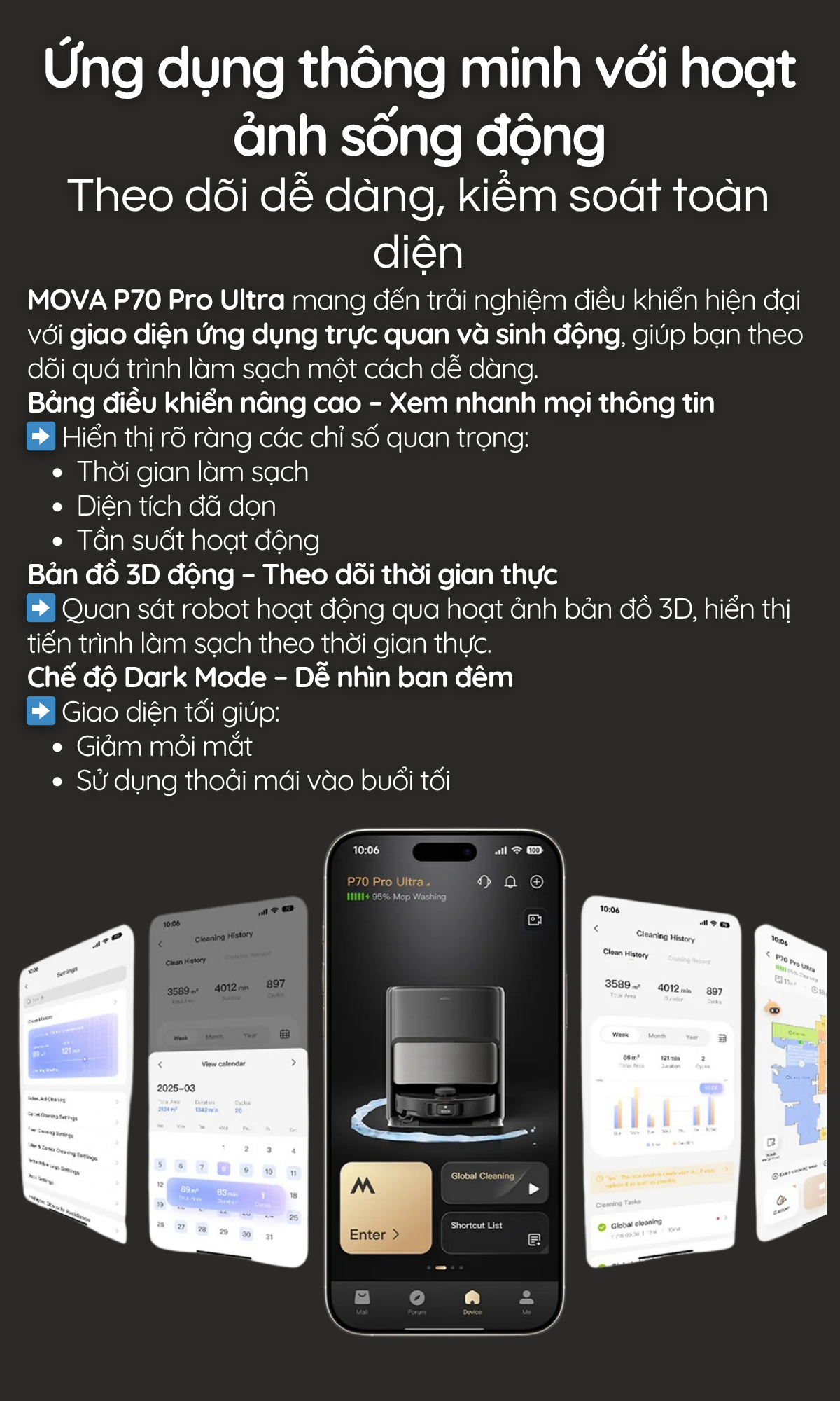 Ứng dụng thông minh với hoạt ảnh sống động Theo dõi dễ dàng, kiểm soát toàn diện