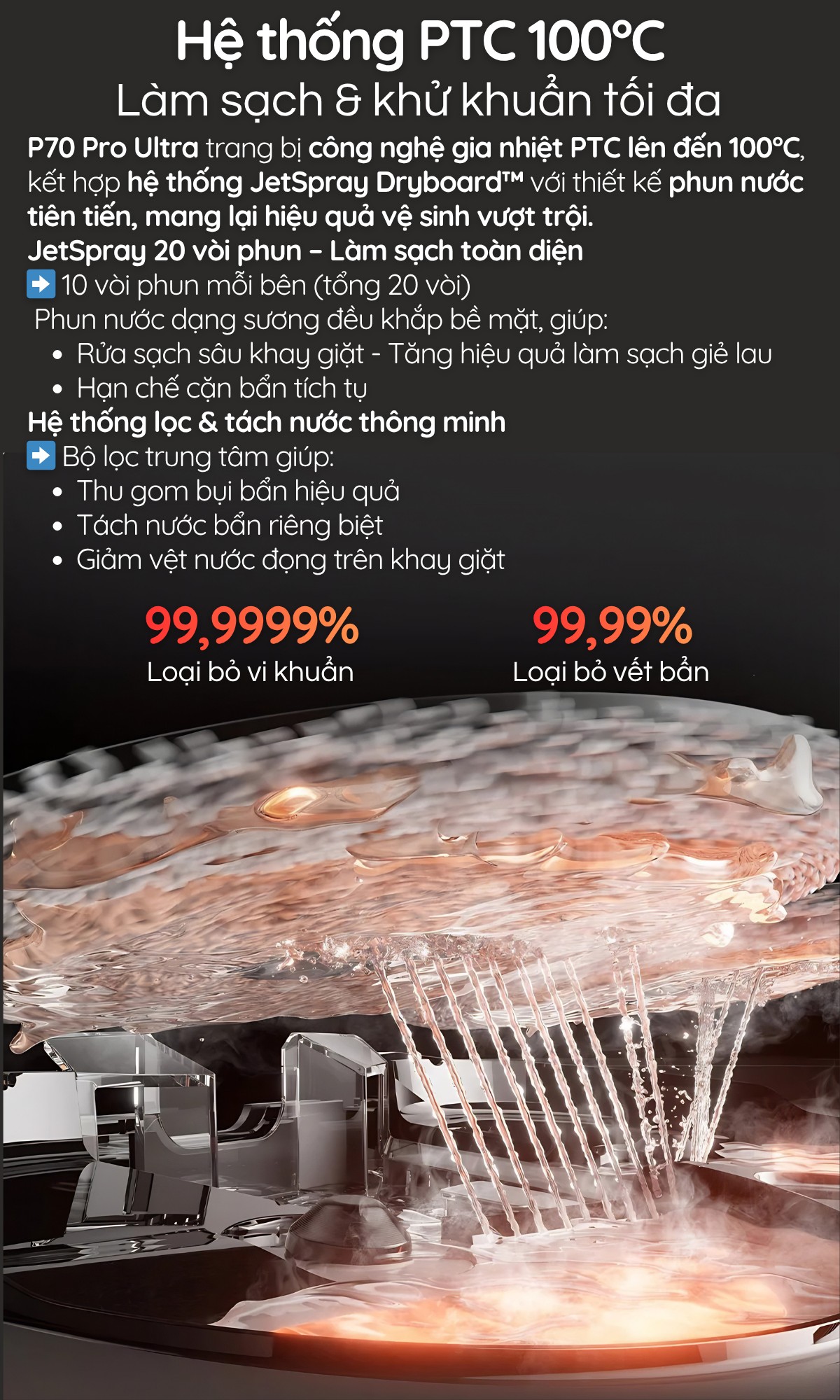 P70 Pro Ultra trang bị công nghệ gia nhiệt PTC lên đến 100°C, kết hợp hệ thống JetSpray Dryboard™ với thiết kế phun nước tiên tiến, mang lại hiệu quả vệ sinh vượt trội.