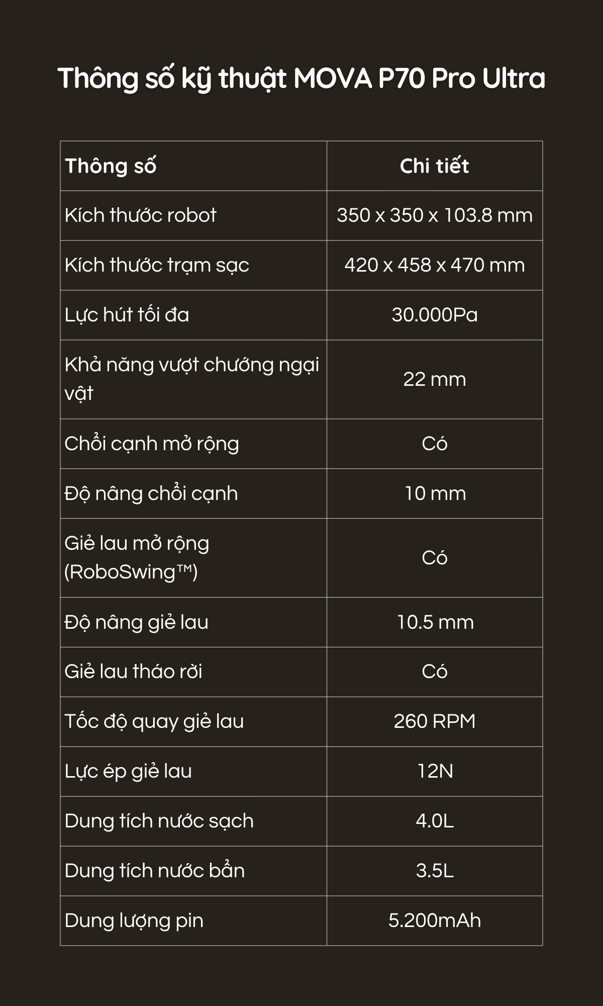 Thông số kỹ thuật MOVA P70 Pro Ultra