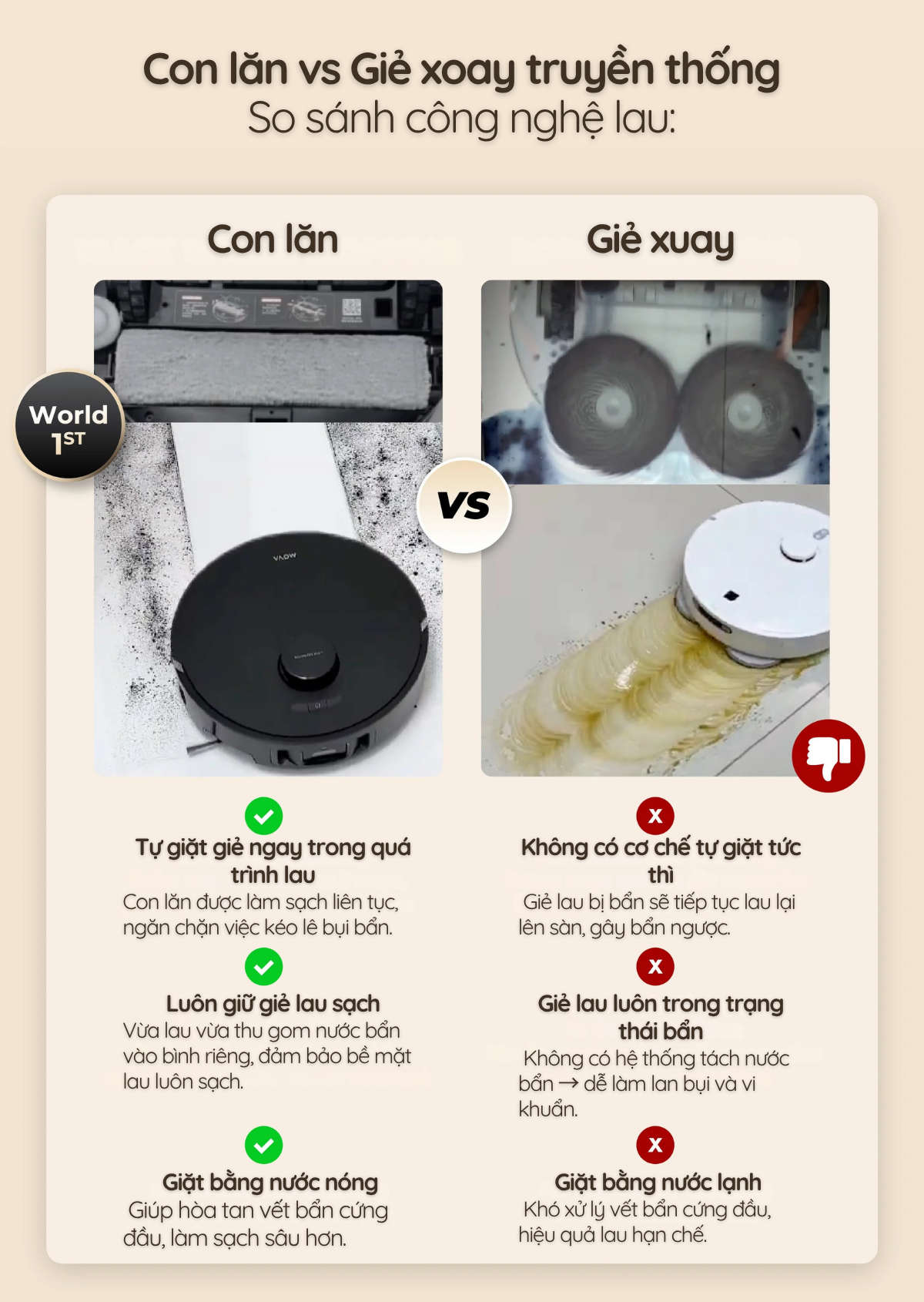 Con lăn vs Giẻ xoay truyền thống So sánh công nghệ lau: