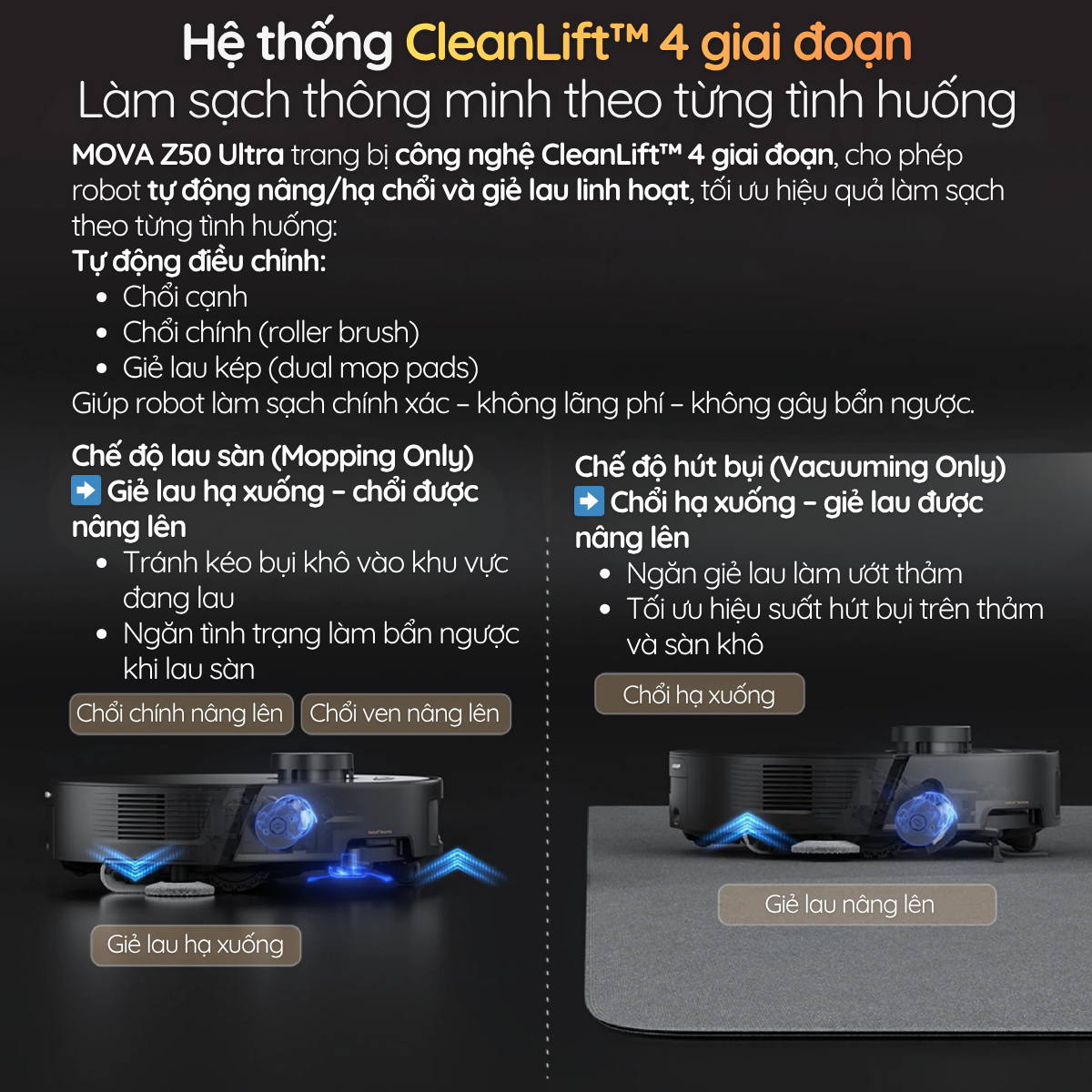 Hệ thống CleanLift™ 4 giai đoạn Làm sạch thông minh theo từng tình huống