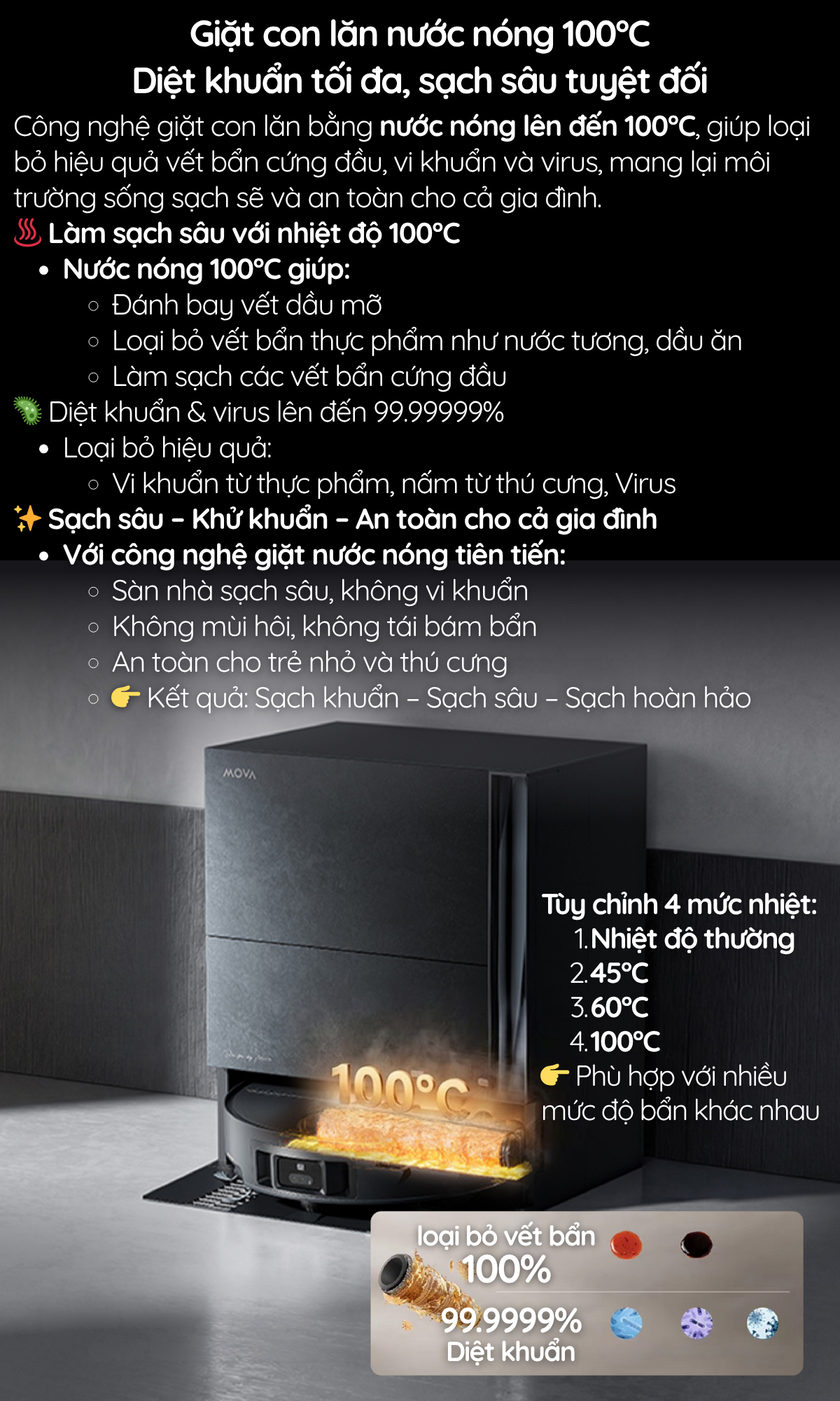 Giặt con lăn nước nóng 100°C Diệt khuẩn tối đa, sạch sâu tuyệt đối