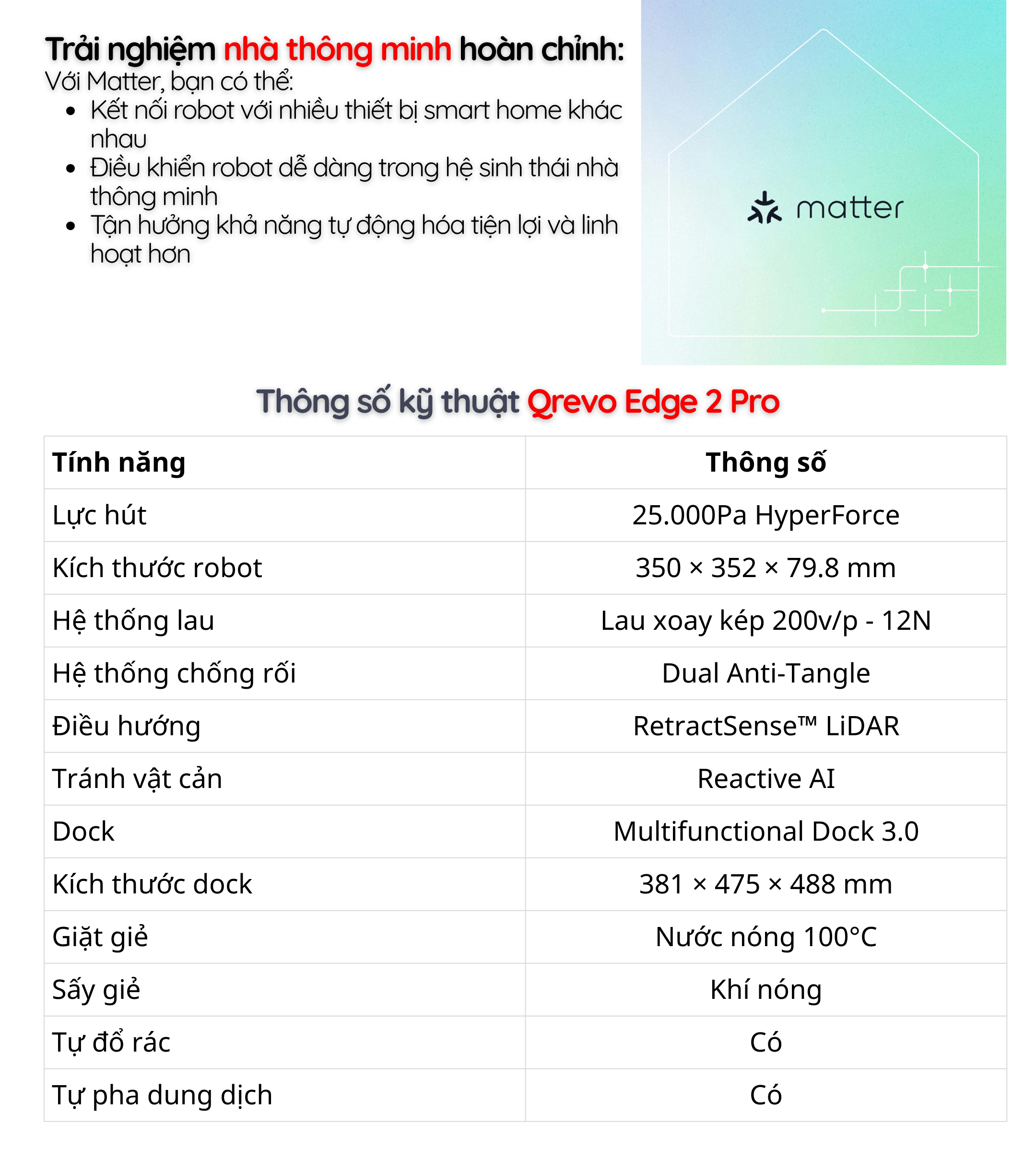 Kết nối nhà thông minh - thông số kỹ thuật sản phẩm
