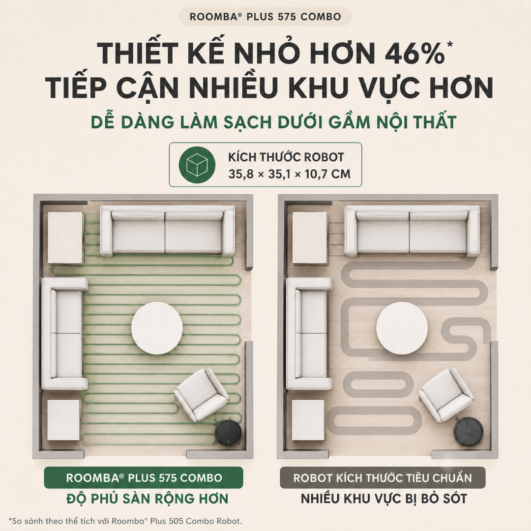 Thiết kế nhỏ gọn hơn, tiếp cận được nhiều khu vực thấp
