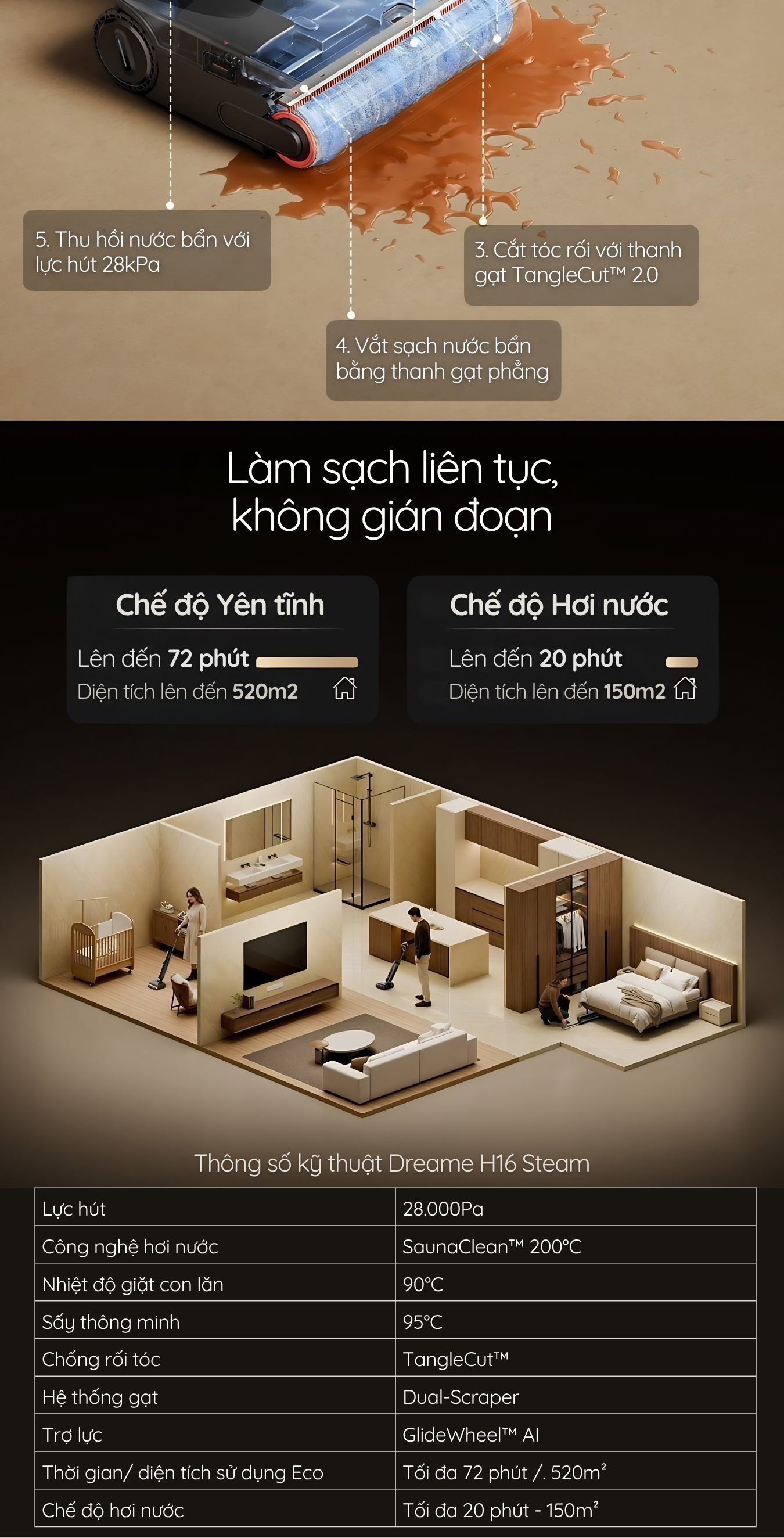 Thông số kỹ thuật Dreame H16 Steam